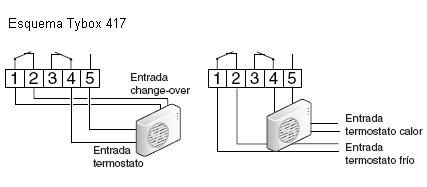 TYBOX 417 Termostato programable climatización - Imagen 3