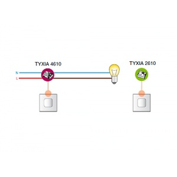 Pack TYXIA 500 - Imagen 2