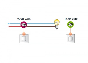 Pack TYXIA 500 - Imagen 2