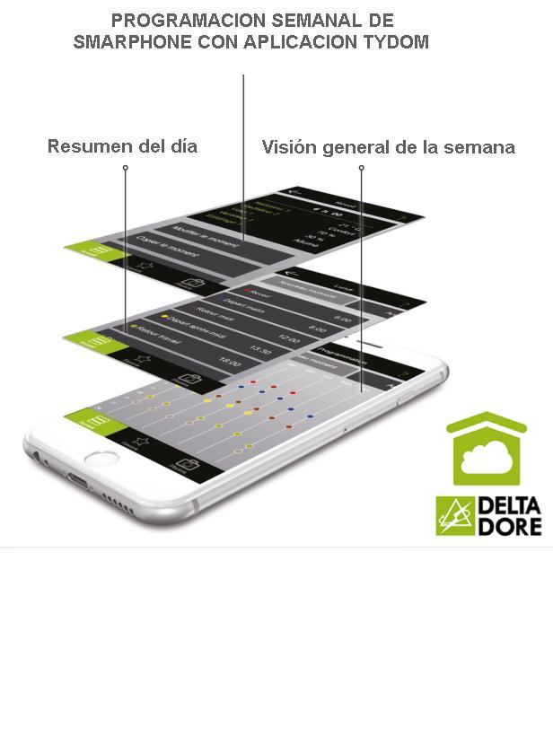 PASARELA DOMÓTICA "TYDOM 1.0" - Imagen 4