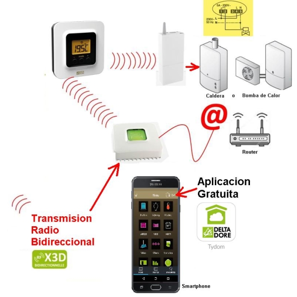Termostato conectado Pack Tybox 5100 - Imagen 3