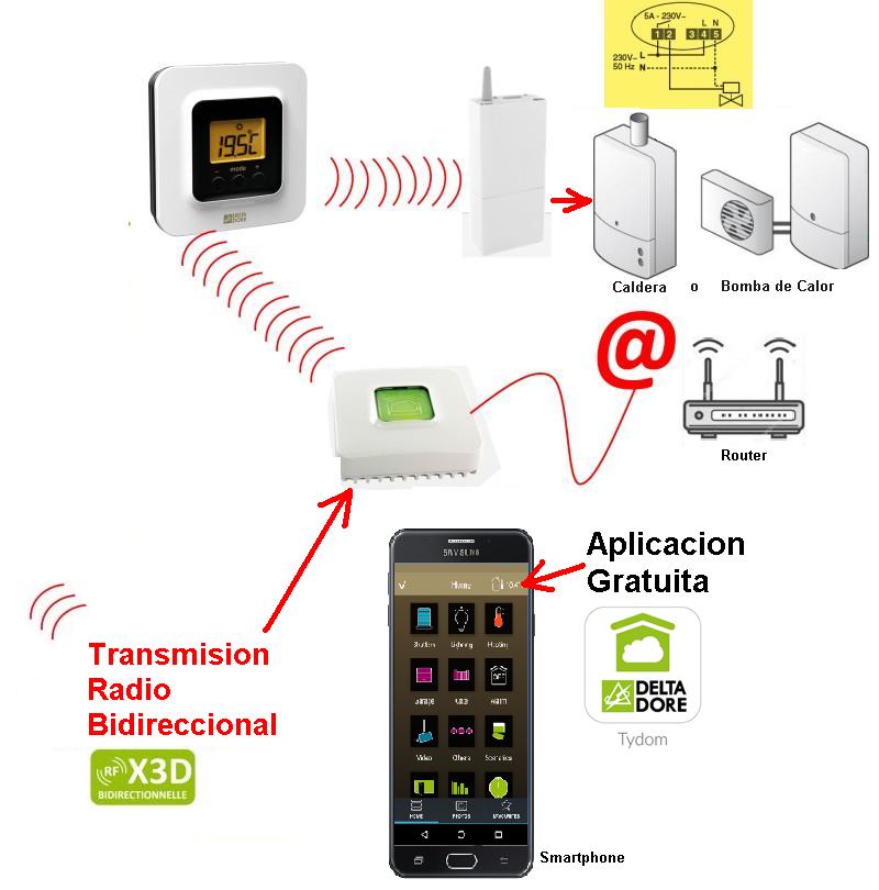 Termostato conectado Pack Tybox 5100 - Imagen 3